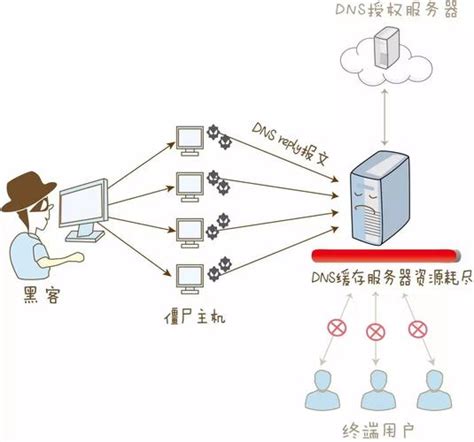 从选择到运行：深度解密app服务器如何实现高效运作 世外云文章资讯