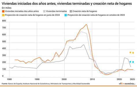 El Banco De Espa A Redimensiona La Crisis De La Vivienda Se Necesitan