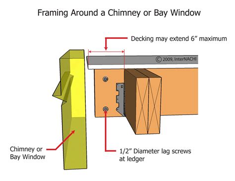 Deck Framing Around Chimney Or Window Bay Inspection Gallery Internachi®