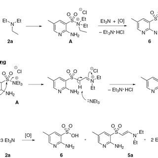 Oxidative Reactions Of Arenesulfonyl Chlorides With Tertiary Alkyl