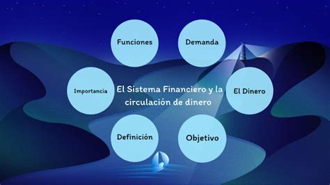 El Sistema Financiero Y Circulación De Dinero By Rudy Mendez On Prezi