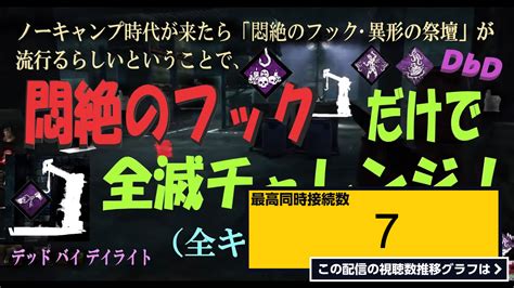 ライブ同時接続数グラフ『dbd 悶絶のフックだけで全滅チャレンジ！（無言配信､ｺﾒﾝﾄ読み上げ）dbd配信 Dbd 中高年もデッドバイ