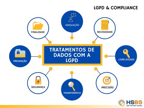 Quais Os Territórios E Níveis Públicos Que A Lgpd Alcança - LGPD o que significa: o mapa para evitar multas de R$ 50 milhões