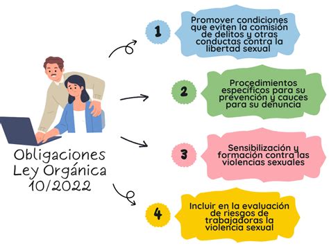 5 Libertad Sexual Y Erradicación De Las Violencias Sexuales Ut 5 Derechos Y Obligaciones En