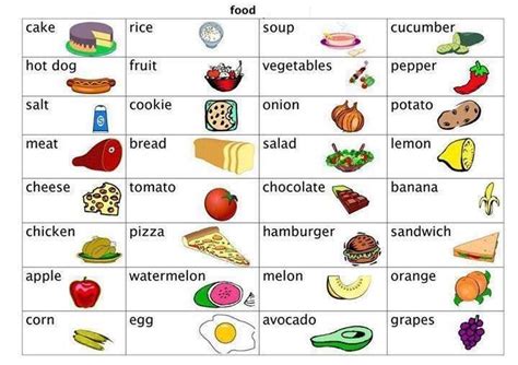 Food Vocabulary Con Imágenes Ingles Para Preescolar Vocabulario En