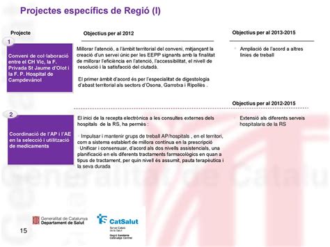 Pla de Salut Regió Sanitària Catalunya Central ppt descargar