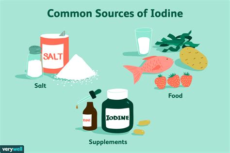 Potassium Iodide In Supplements And Medication - Baddie Hub Canada