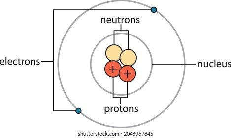 Diagram Atom Stock Vector (Royalty Free) 2048967845