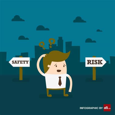 Business Risks Threats That Hinder Companys Ability To Meet Goals