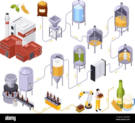 Brewery Beer Production Isometric Composition With Set Of Connected