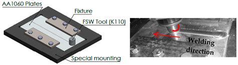 Materials Free Full Text Detection Of Friction Stir Welding Defects