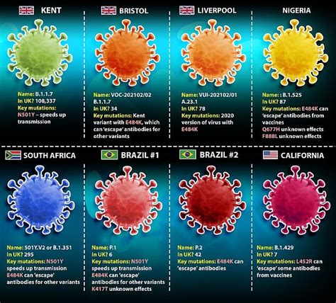 Another Covid Variant Is Found In The Uk Public Health England Say