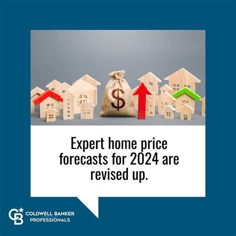 Expert Home Price Forecasts For 2024 Revised Up Admin Professionals