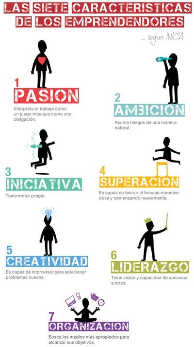 Las 7 Características Del Emprendedor Infografia Infographic Tics Y