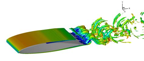 18 Iso Contours Of Vorticity Magnitude Colored By U Velocity Of The