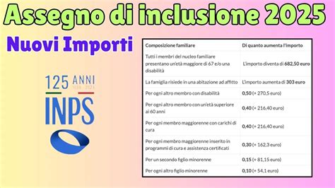 Assegno Di Inclusione 2025 Tabella Inps Dei Nuovi Importi