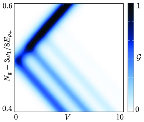 Color Online Metallic Cnt Differential Conductance G Units E