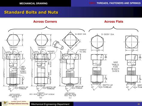 Ppt Mechanical Drawing Chapter 11 Threads Fasteners And Springs