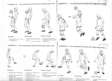 Tehnik Dasar Sepak Bola Halaman 1