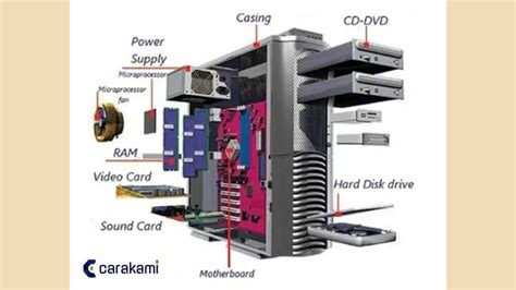 Mengenal Komponen Komponen Komputer Dan Fungsinya Nbkomputer