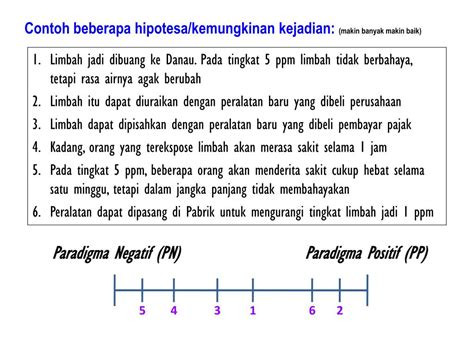 Ppt Teknik Penyelesaian Masalah Etika Powerpoint Presentation Free