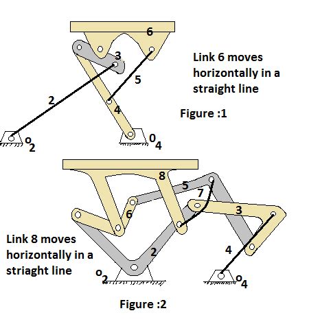 Find The Mobility Of The Mechanisms In Figure And Figure