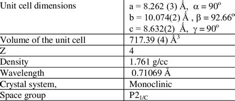 Single Crystal XRD data for GAS crystal | Download Scientific Diagram