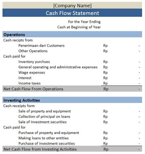 Cara Membuat Laporan Cash Flow Zahir Accounting Blog