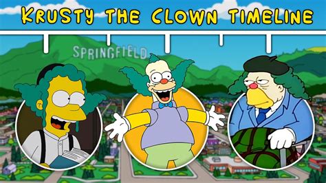 Krusty The Clown Daughter