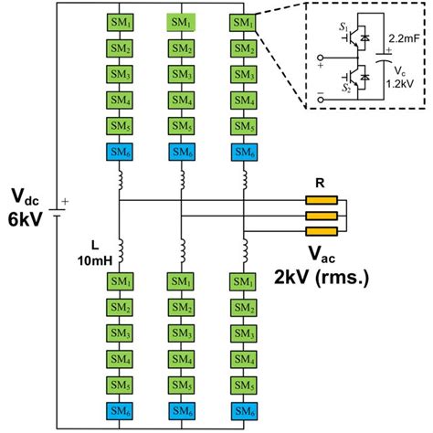 The Modular Multi Level Converter Structure Diagram A Modular