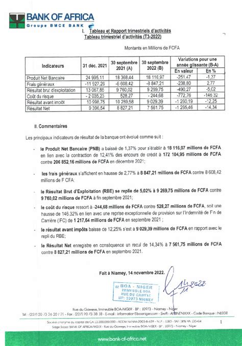 Rapport D Activit Me Trimestre Boa Niger Abidjan Net