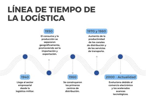 3 Hechos Que Transformaron La Logística Basado En Hechos Reales