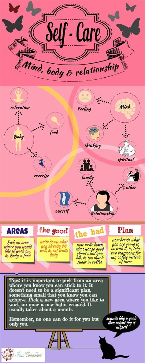 Psychology Self Care Piktochart Infographic Editor Infographicnow