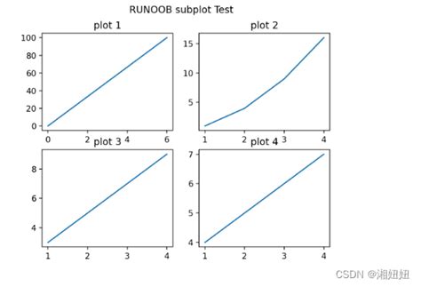 Python利用matplotlib画图python画图matplotlib Csdn博客