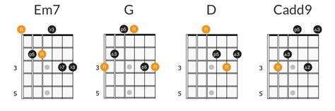 Images For Guitar Chords