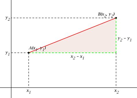 Tema 2 Distancia entre dos Puntos OVA Geometría Analítica