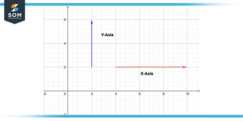 Axis (Graph) | Definition & Meaning