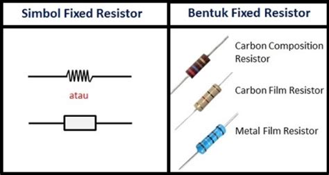 Resistor Pengertian Fungsi Jenis Rumus Contoh Soalnya Hot Sex Picture