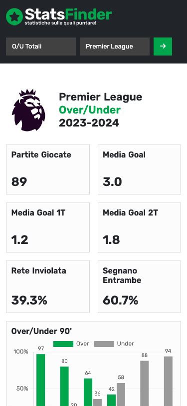 StatsFinder Net Il Sito Di Statistiche Sul Calcio Per Appassionati E