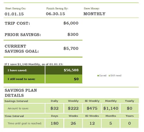 Free Savings Calculator Archives Officetemplates Net