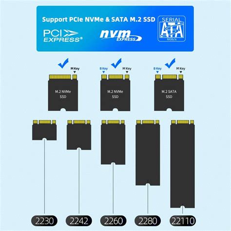 Nvme Vs Sata Vs Ssd Storage Comparison Differences 54 Off