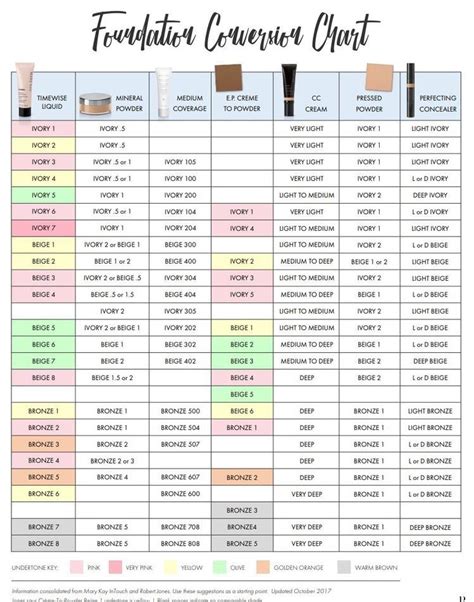 Mary Kay Conversion Chart