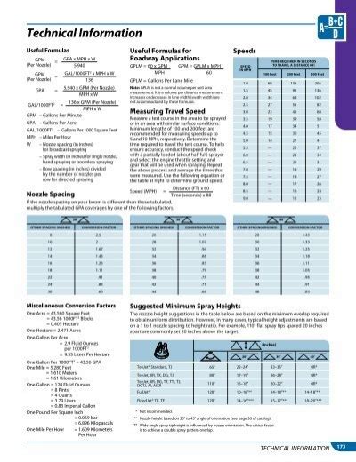 Technical Information - TeeJet, Spraying Systems Co.