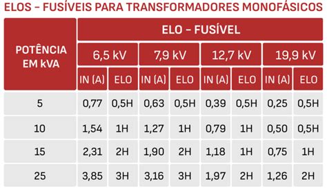 Como Dimensionar Elo Fus Vel Mesh Engenharia