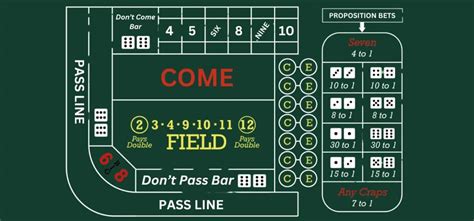 how to play craps in las vegas
