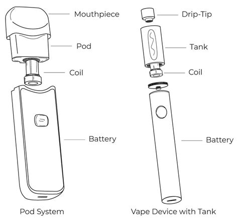 A Quick Guide To Vaping For Beginners [updated 2023]