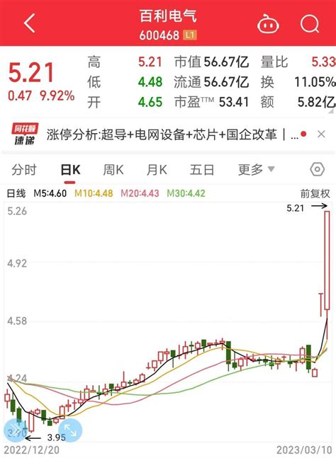 事关25万股东！两连板热门股提示风险，还有多只股火速澄清！下周解禁市值超400亿元公司室温相关