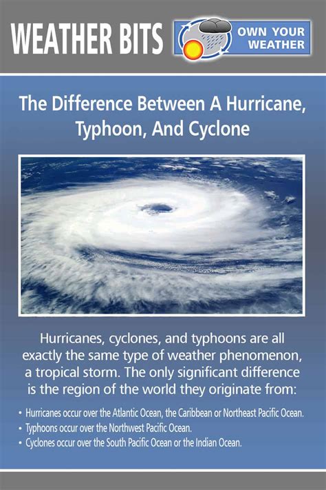 What Is The Difference Between A Cyclone And A Hurricane 650