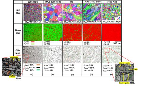 Nd Ipf Inverse Pole Figure Map Phase Map Grain Boundaries Gbs Map