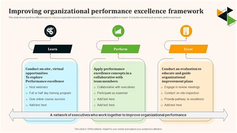 Improving Organizational Performance Excellence Framework Ppt Powerpoint